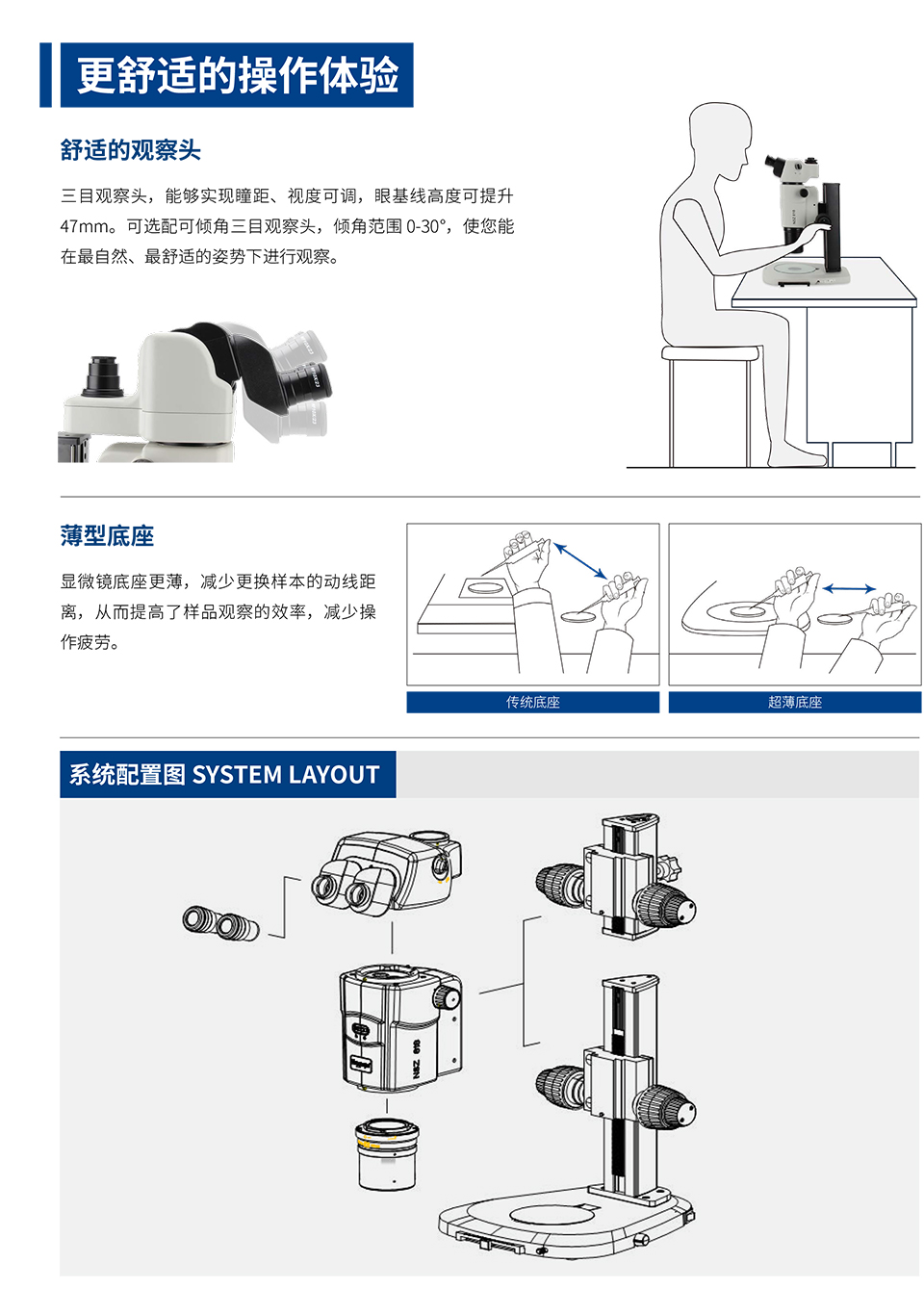 体视显微镜NSZ818