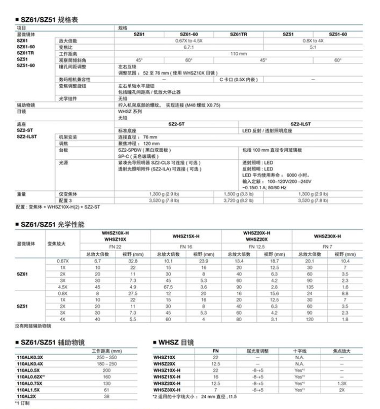 奥林巴斯体视显微镜SZ61/51-广州明慧