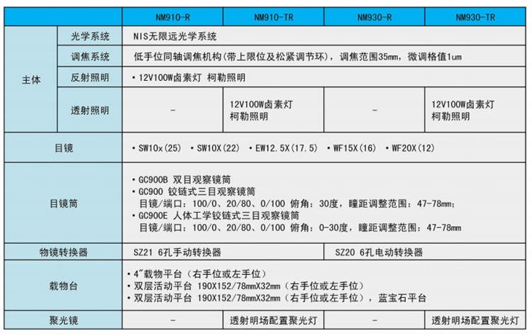 正置电动金相显微镜NM930技术参数-广州市明慧科技有限公司