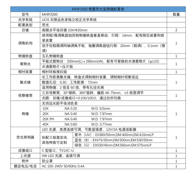 倒置荧光显微镜MHIF2000参数配置表-广州明慧