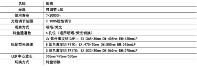 正置六孔荧光模块FL-BGU-MH-1 - 副本_9271(1).jpg
